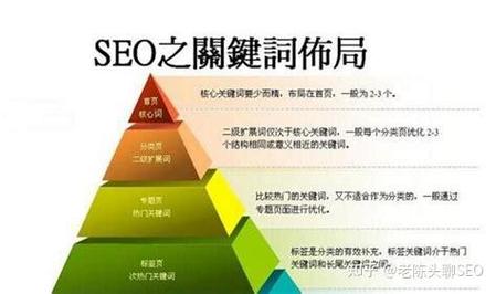 如何通过优化瓷砖SEO，制定有效的关键词营销策略？