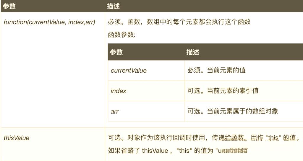 如何通过filter方法筛选JS数组中的特定元素？