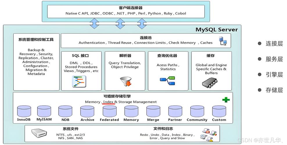 MySQL自带的数据库管理系统叫什么？