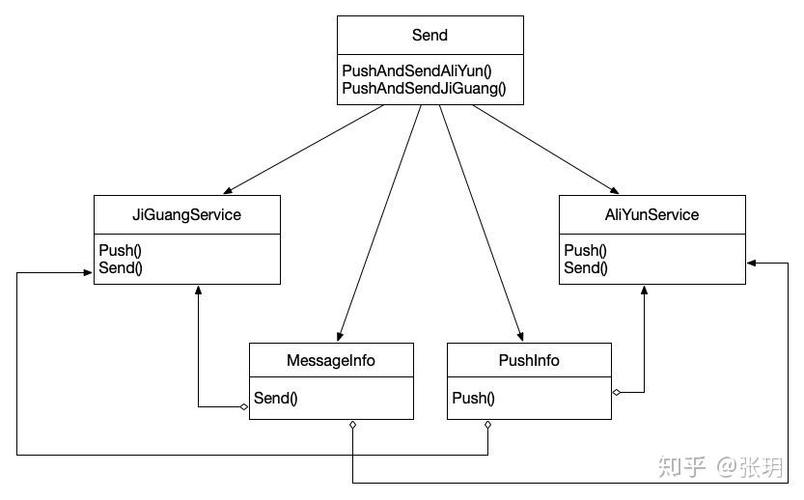 PHP门面模式如何简化复杂系统设计？