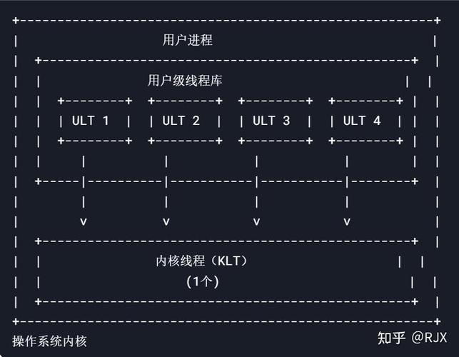 Goroutines工作机制如何？深入解析Golang并发模型？