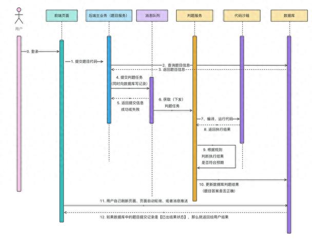 微擎平台如何成功部署ThinkPHP应用程序？