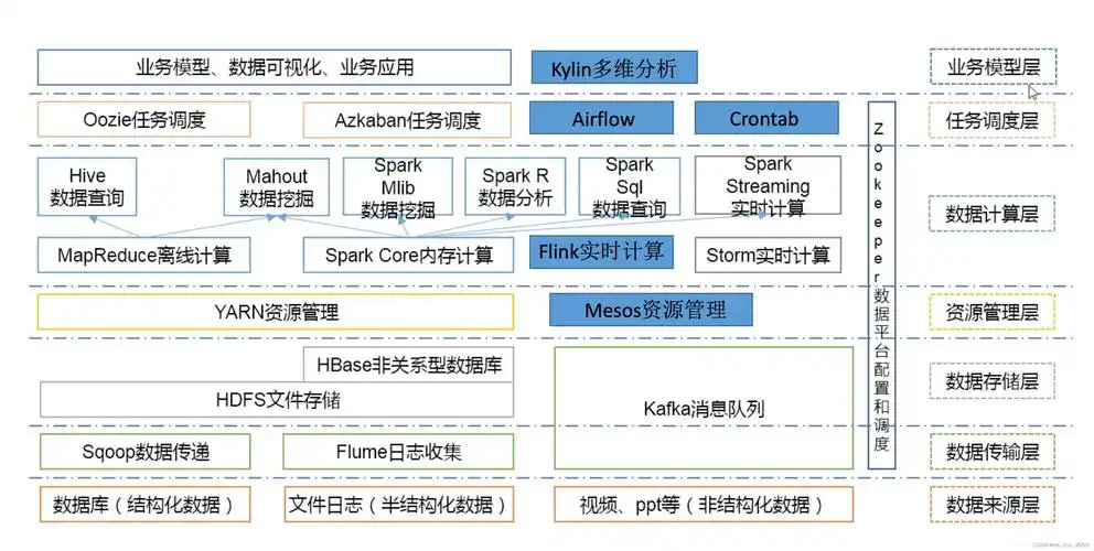 如何全面解析大数据框架Hadoop，实现性能最大化利用？