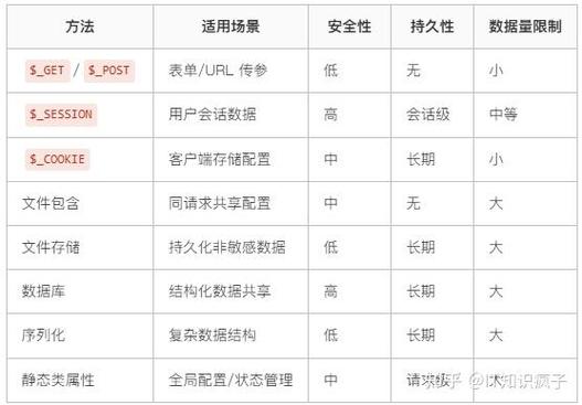 PHP中如何详细解析各类参数接收方式？
