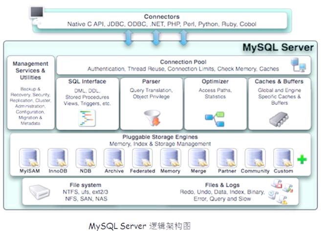 PHP如何遍历MySQL服务器上的所有数据库？