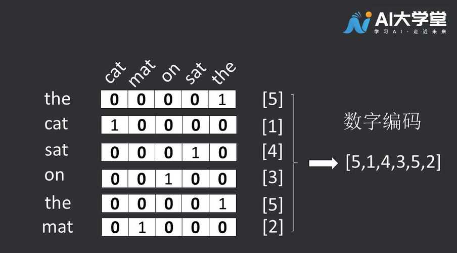 Python中如何实现自然语言处理的词向量实例？