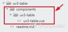 Vue3的transition组件如何实现自定义组件的过渡效果？