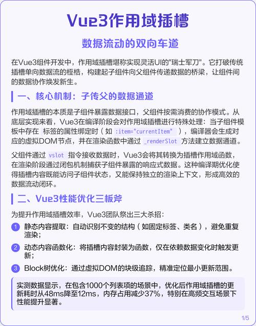 如何详细解析Vue中作用域插槽的运用及其实施技巧？