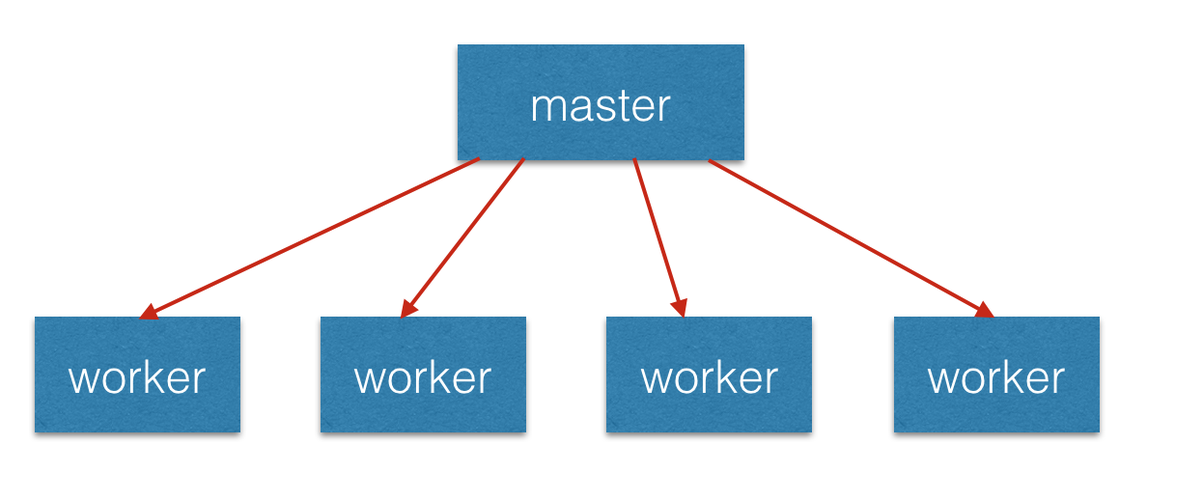 如何通过Node.js高效构建多进程应用程序？