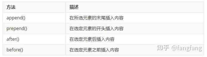 如何使用jQuery删除页面上的特定元素？