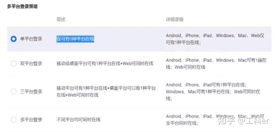 如何使用PHP和Redis实现微博注册与登录功能？