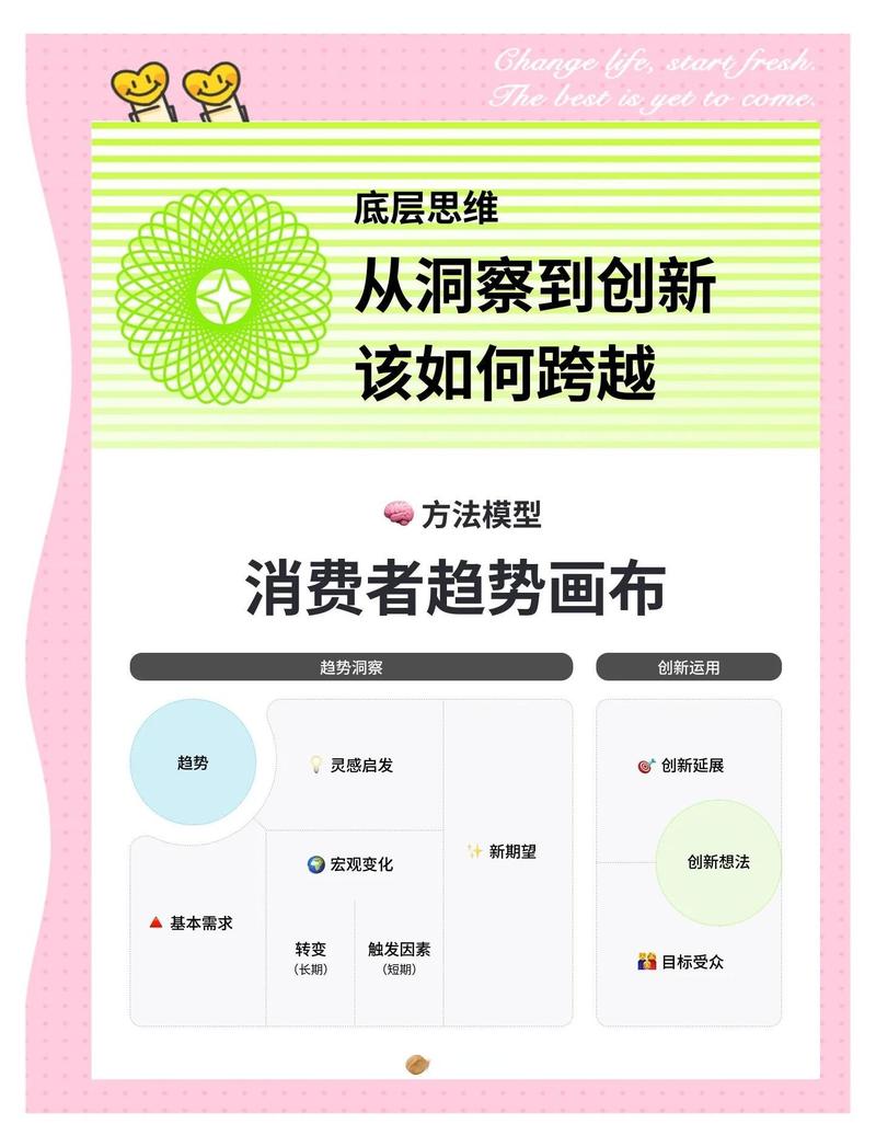 如何捕捉趋势、引领流量风口，成为领航者？