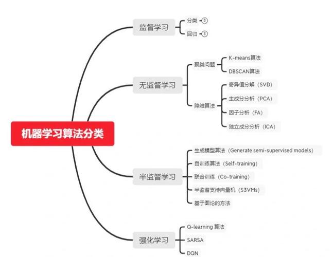 如何总结机器学习中的排序学习要点？
