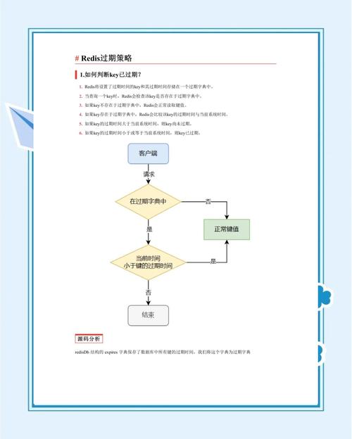 PHP结合REDIS如何设置数据自动过期并自动清理？