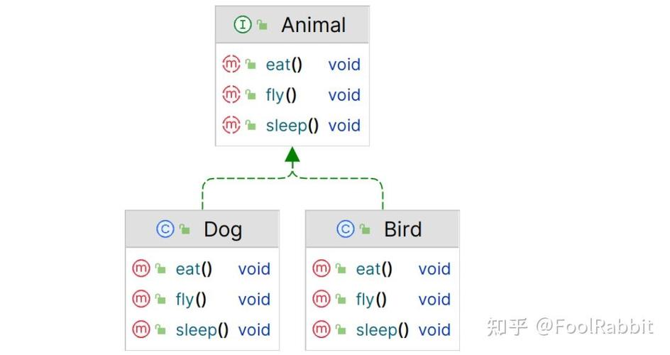设计模式中，如何应用接口隔离原则来优化代码结构？