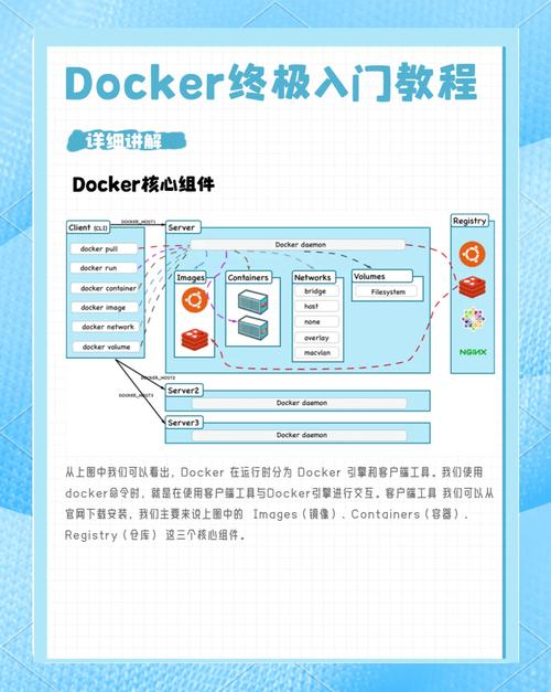 Docker TLS加密通讯在Docker容器中如何确保安全？