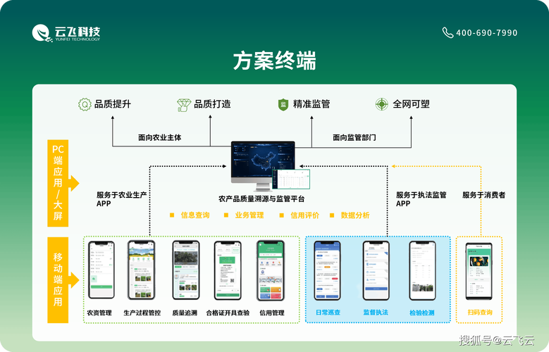 如何实现超高并发下的全程数据追溯？