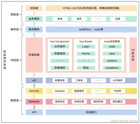 如何详细记录多个Vue项目部署至服务器的具体步骤？