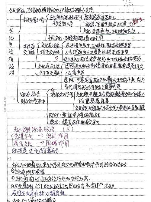 如何整理正则表达式在注册表验证中的笔记？