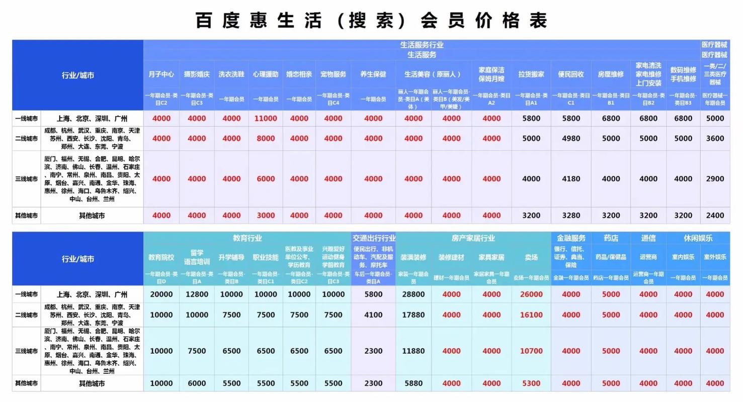 百度关键词优化费用具体是多少，有没有详细报价？