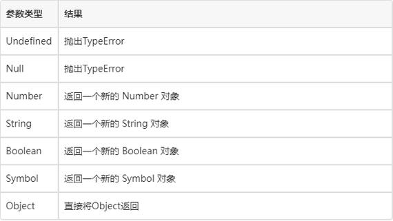 Object.keys的哪些神秘行为在示例中得以详细解析？