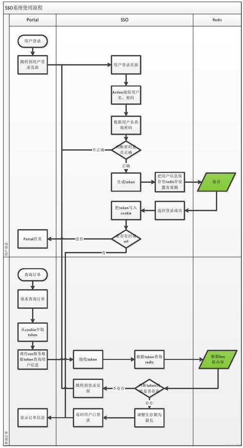 Laravel如何简化表单构建与用户输入验证流程？