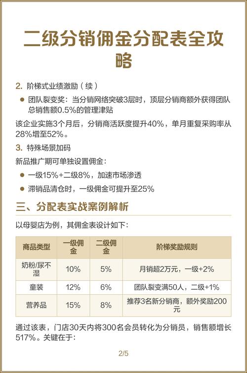 如何通过佣金代理和会员拓展实现高效分销策略？