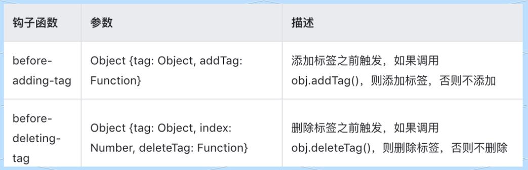 Vue.js如何详细使用标签页组件？