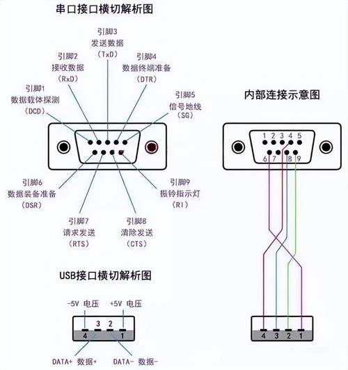 PHP中实现串口通信的方法有哪些？
