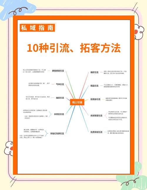 如何通过直通车实现精准引流，让自然访客数量翻倍增长？