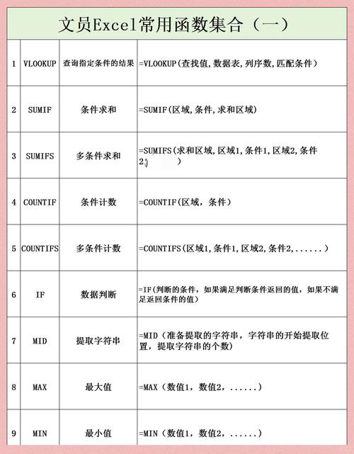 PHP文件上传中常用的函数有哪些总结？