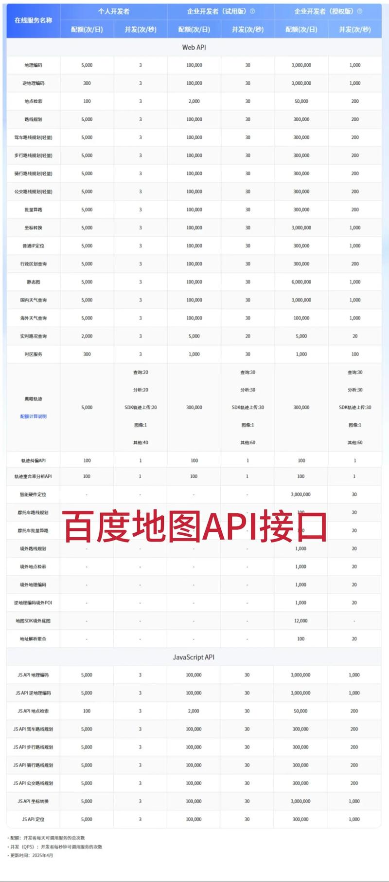 如何通过PHP实现与百度图像搜索API的对接操作？
