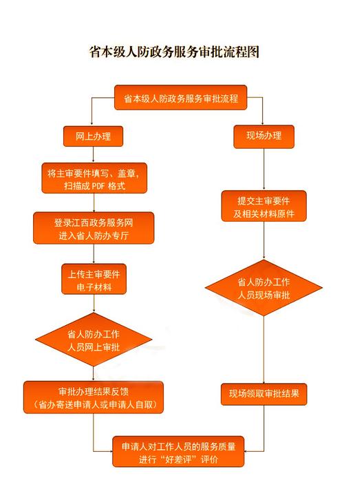 PHP如何实现状态驱动责任链审批流程详细解析？