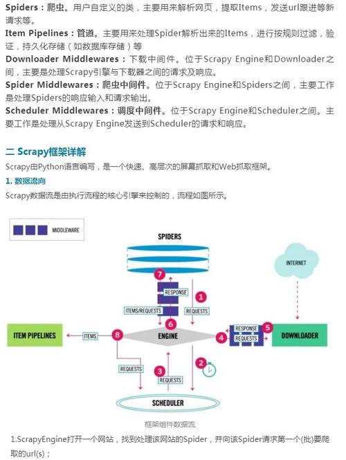 如何使用Scrapy_splash组件实现爬虫的JS自动渲染？