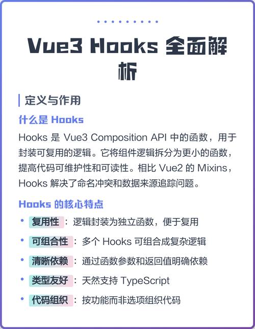 Vue3中如何实现Hooks模块化代码分离与详细示例剖析？