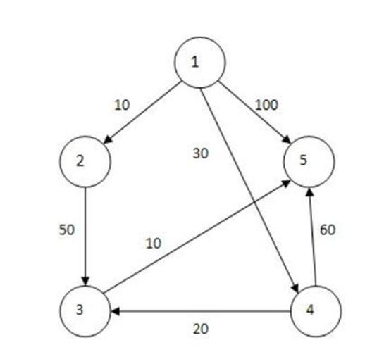 AcWing 854 Floyd算法如何求解给定图的最短路径问题？