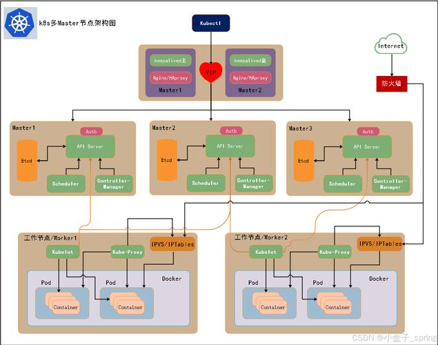 Nodejs如何使用Cluster模块高效构建多线程Workerthreads集群？