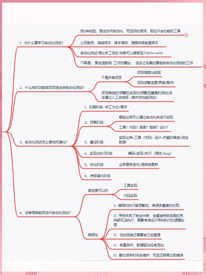 如何利用Python实现自动化测试Web应用功能？