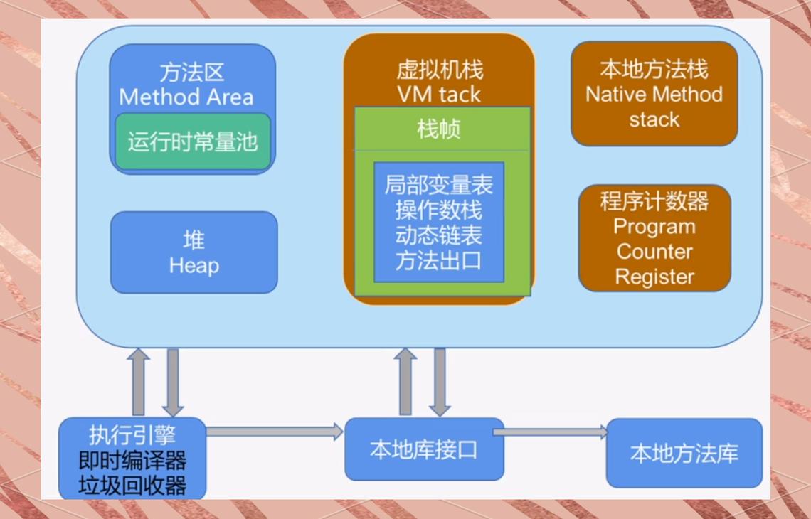 JavaScript垃圾回收机制如何深入理解其原理及总结？