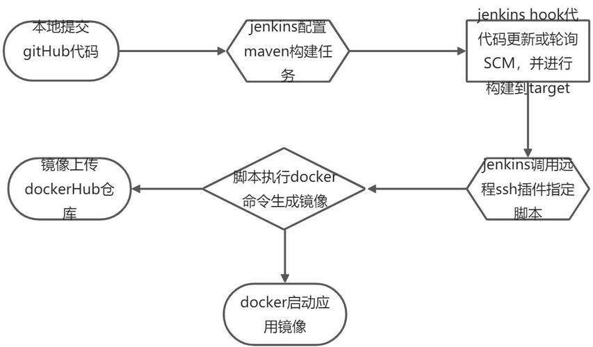 如何通过Asp.net Core、Jenkins和Docker实现自动化部署流程？