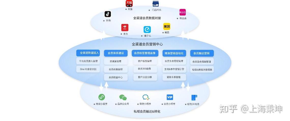 武侯电商SEO，产业区建设先锋，如何打造行业领先地位？