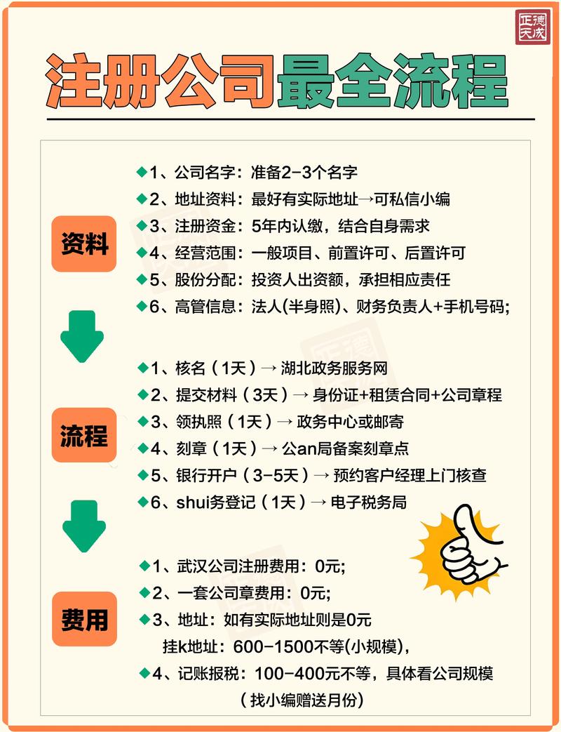 如何轻松操作CPA联盟项目，实现简单赚钱？