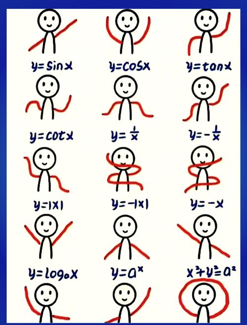 What is the function of a basic calculator in mathematics?