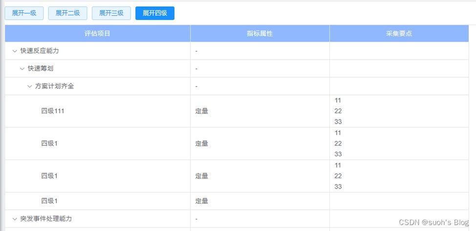 ElementUI表格如何实现无缝滚动效果示例代码？