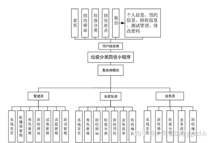 .net中析构函数如何影响垃圾回收机制？
