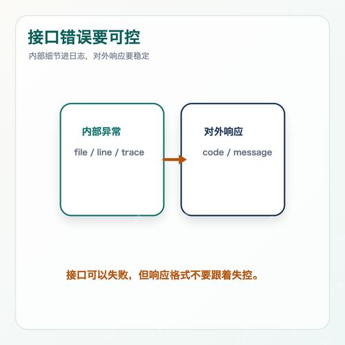 如何系统化掌握PHP错误与异常处理方法？