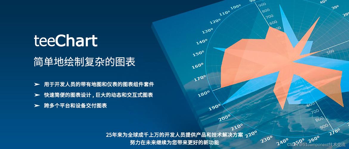 上海道宁的图表组件套件，开发人员如何下载Steema并学习使用教程？