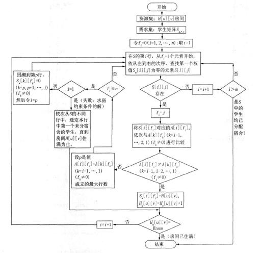 PHP中如何通过回溯法实现组合总和的计算？