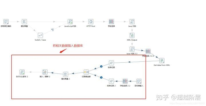 如何将Java代码嵌入到Kettle中实现？