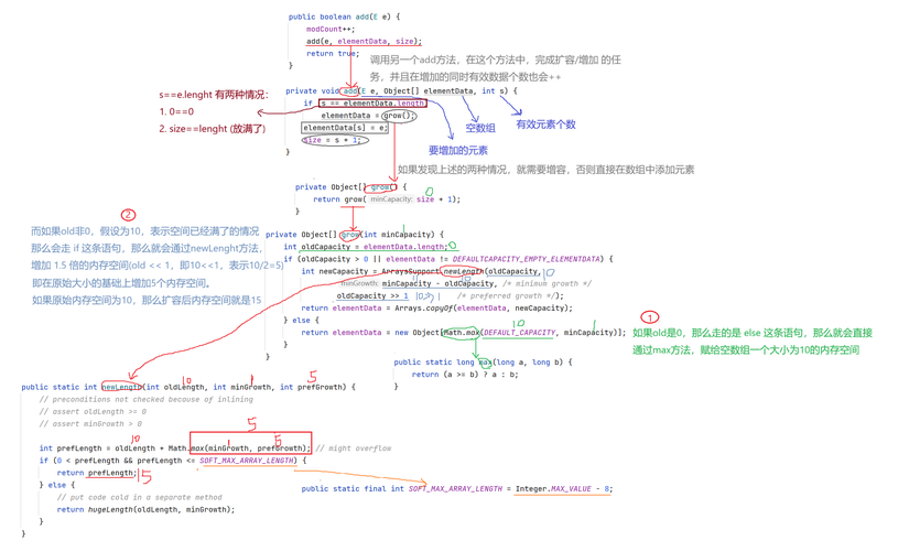 Java ArrayList源码是如何实现的？
